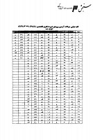 دکتری وزارت بهداشت جزوات سوالات PHD فیزیولوژی دکتری وزارت بهداشت 1388